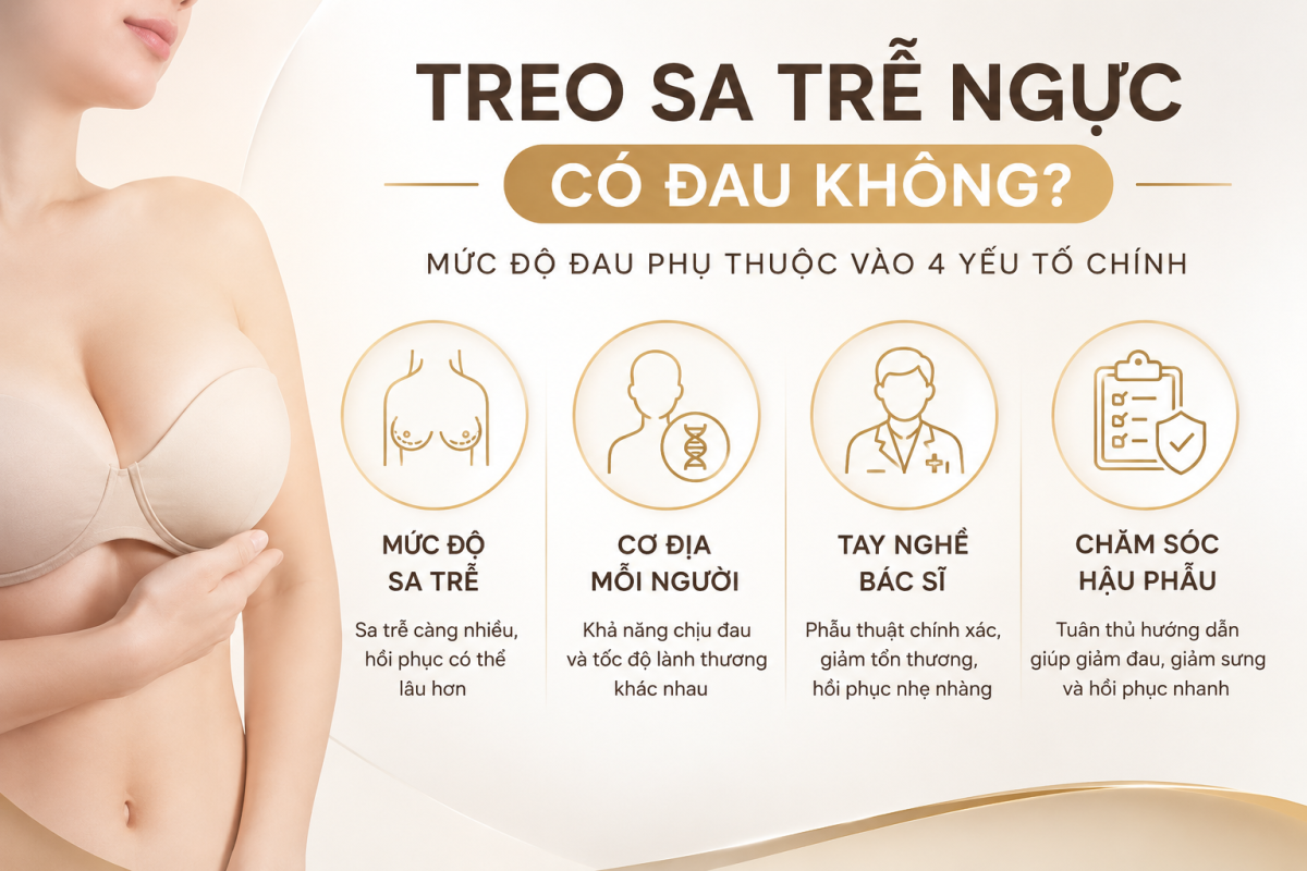 4 yếu tố chính cho biết treo sa trễ ngực có đau không